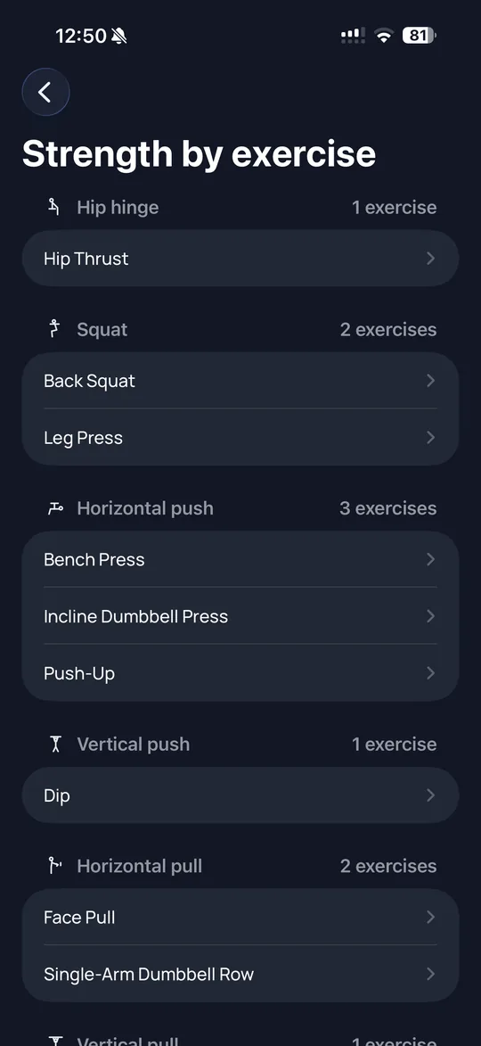 Eflir “Strength by exercise” screen, with exercises grouped by pattern: hip hinge, squat, horizontal push, and horizontal pull.