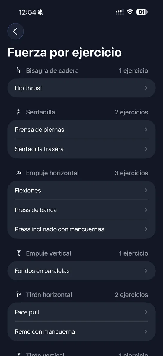 Pantalla «Fuerza por ejercicio» de Eflir, con los ejercicios agrupados por patrón: bisagra de cadera, sentadilla, empuje horizontal y tirón horizontal.